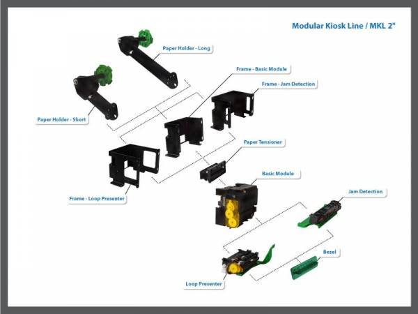 Modular Kiosk Line (MKL 2)